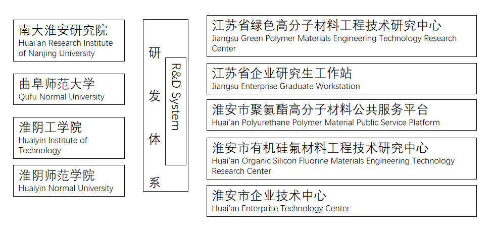 jigou